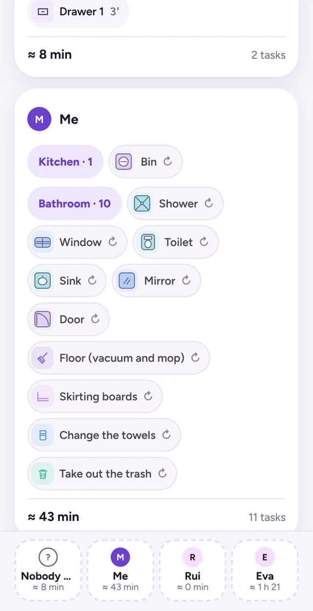 The “Who does what” screen: each person’s tasks and the minutes they add up to.